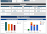 anything in microsoft excel, macros, vba,pivot,dashboard