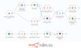 streamline your business with automation