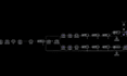 n8n webscraping n8n apify airtable n8n workflow automation n8n error fixing