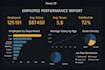 create professional power bi dashboards with business insights