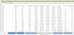 build a financial model for forecasting, budgeting and financial planning