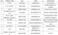 do targeted b2b lead generation and email scraping