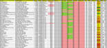 data analysis expert and visualization
