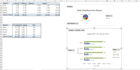 build a power bi sales dashboard for fmcg, distribution or retail businesse