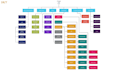design professional sitemap and user flow for your website or app