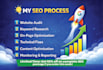 provide on page, off page and technical SEO service