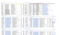 do  verified lead generation data collection acurately