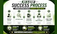 create and complete your fiverr profile setup and mentoring
