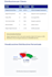 create professional KPI dashboards