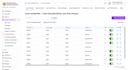 develop custom full stack web applications for your business