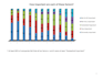 develop surveys and analyze data to provide insights