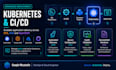 dockerize and deploy your application