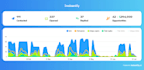 do cold email outreach, account setup, and email campaigns setup