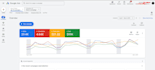 setup performance max campaign, google shopping ads campaign