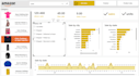 do custom power bi dashboard, sql, sales analysis