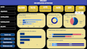 do custom power bi dashboard, sql, sales analysis