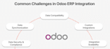 integrate third party apis in your odoo system