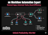 create ai chatbot and automation using n8n