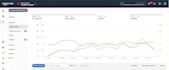 setup amazon ppc campaign management, optimize amazon ads, product ranking