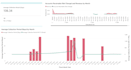 create automated power bi dashboard with schedule refresh and zero manual update