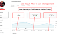 be youtube video SEO expert for new channel and monetize