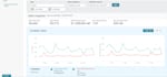setup, manage and optimise amazon PPC campaigns amazon fba ppc ads campaign