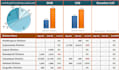 provide excel dashboard charts excel word spread sheet