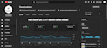 do elite monthly youtube channel management
