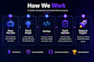 develop ai app, ai website, ai chatbot and prompt engineering