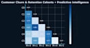 build predictive ml models for smarter business decisions