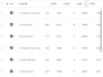 do amazon maximize sales with control ad spends