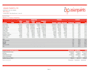 create advance financial models, budgeting forecasting and analysis