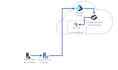 secure and migrate your hybrid comps to entraid using intune
