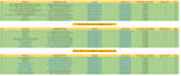 manually 200  profile backlinks for website SEO