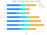 create professional data charts using python