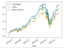 data analysis in r studio and generate r markdown report with graphs and tables