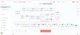 create professional n8n workflow automations