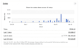 do ebay dropshippng on profit share