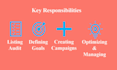 manage and optimize amazon PPC campaigns