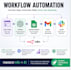 build n8n ai agent, workflow automation, custom ai systems and integrations