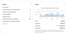 be your ebay drop shipping va and two step drop shipping va