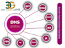build and configure a secure SMTP server with spf dkim dmarc and tls