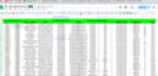 find verified emails and linkedin leads