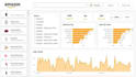 design power bi dashboards from excel or CSV files with interactive visuals