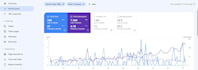 get higher google rankings with generative SEO with ai engine optimization