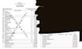 draft a professional film budget using movie magic