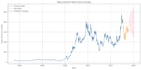 do data analysis and machine learning projects