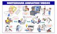 create custom whiteboard animation doodle explainer video