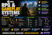 create custom gameplay systems for your unity game