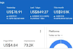 do google adsense earnning, optimization website traffic auditing ads placement